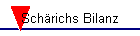 Schrichs Bilanz