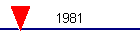 1981