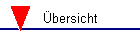 bersicht